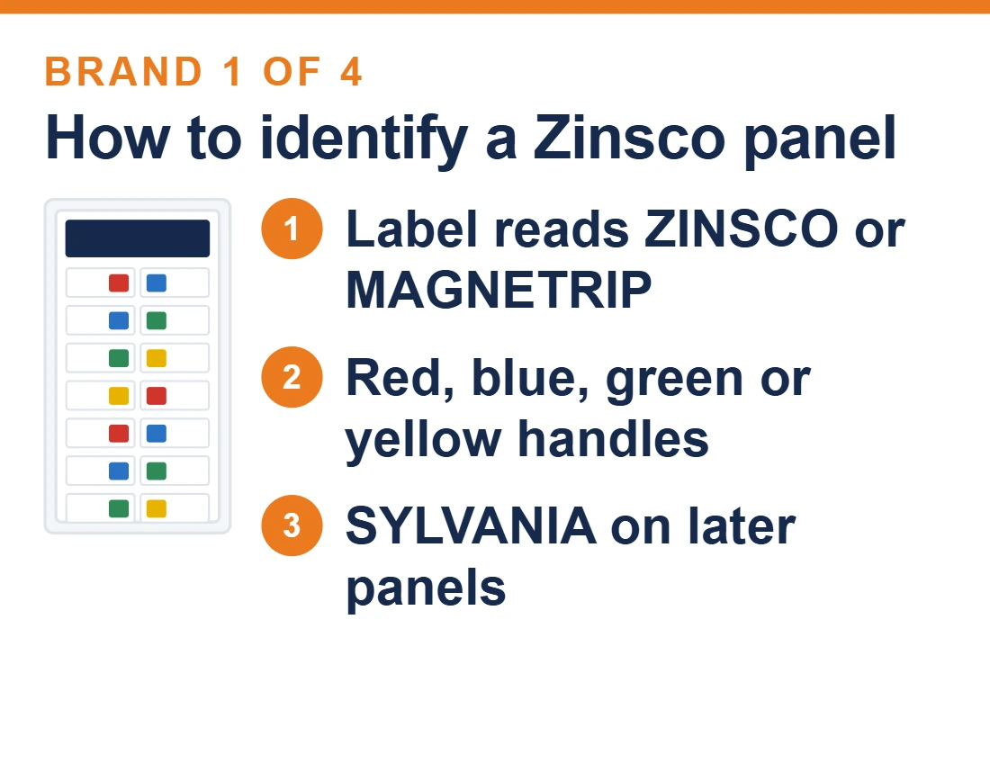 Diagram showing how to identify a Zinsco panel: a label reading ZINSCO or MAGNETRIP, breaker handles in red, blue, green or yellow, and SYLVANIA branding on later panels